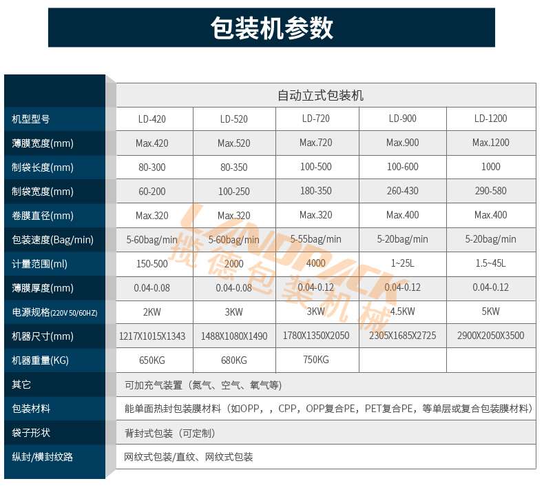 袋裝液體包裝機(jī)參數(shù)